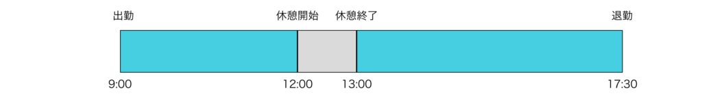 標準勤務時間